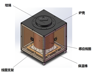 爐體結構設計1