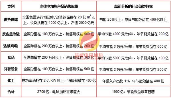 喆能部分數據展示