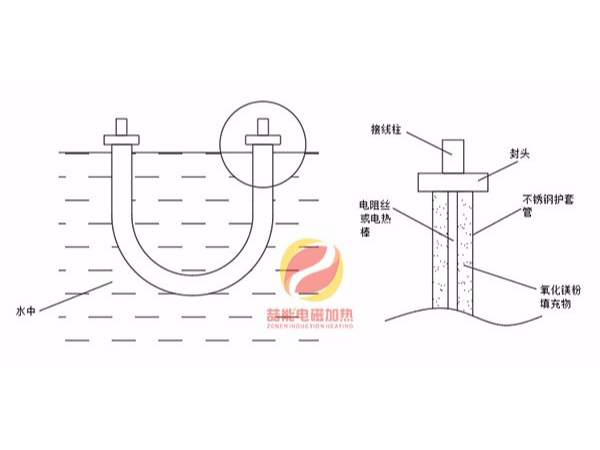 電磁熱水器比電熱管熱水器安全