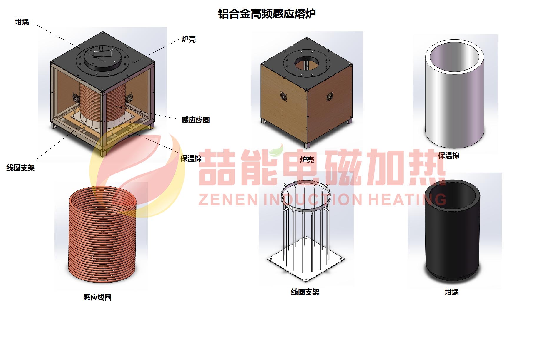 鎂鋁合金熔化保溫