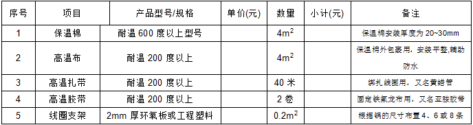 電磁炒鍋物料