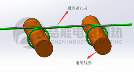 電磁炒鍋線圈