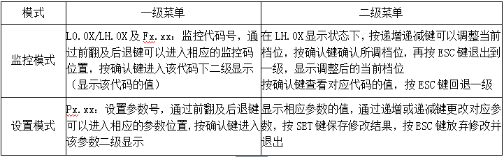 4位數碼管顯示說明