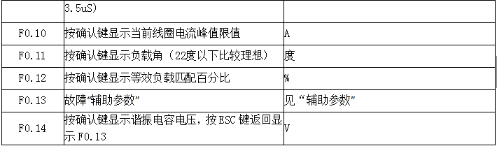 監控（kòng）代碼定義