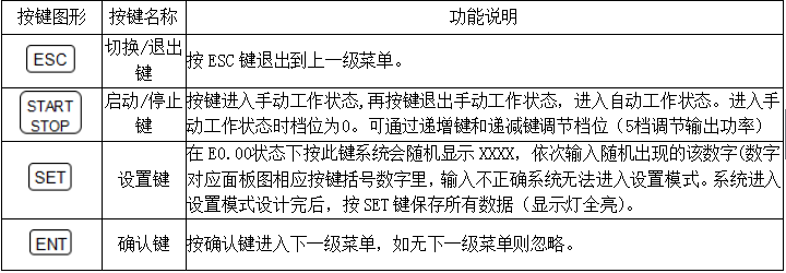 按鍵功（gōng）能定義