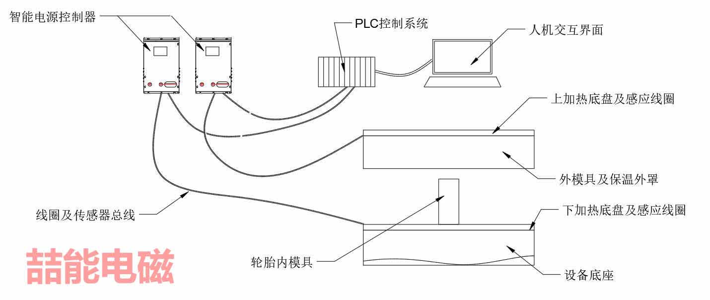 智能電磁加熱硫化係統原理圖