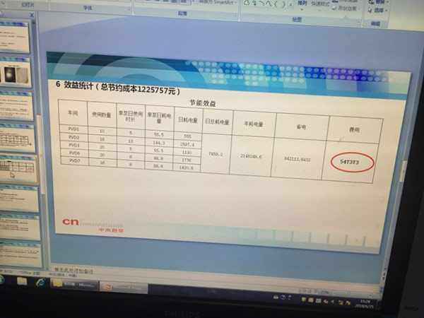 改造後節能效果